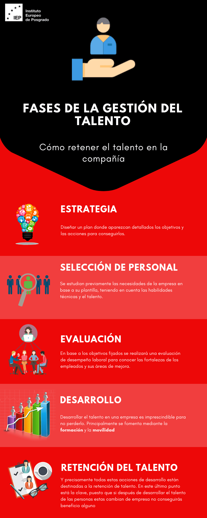 ¿Qué Es La Gestión Del Talento Humano? - Blog IEP