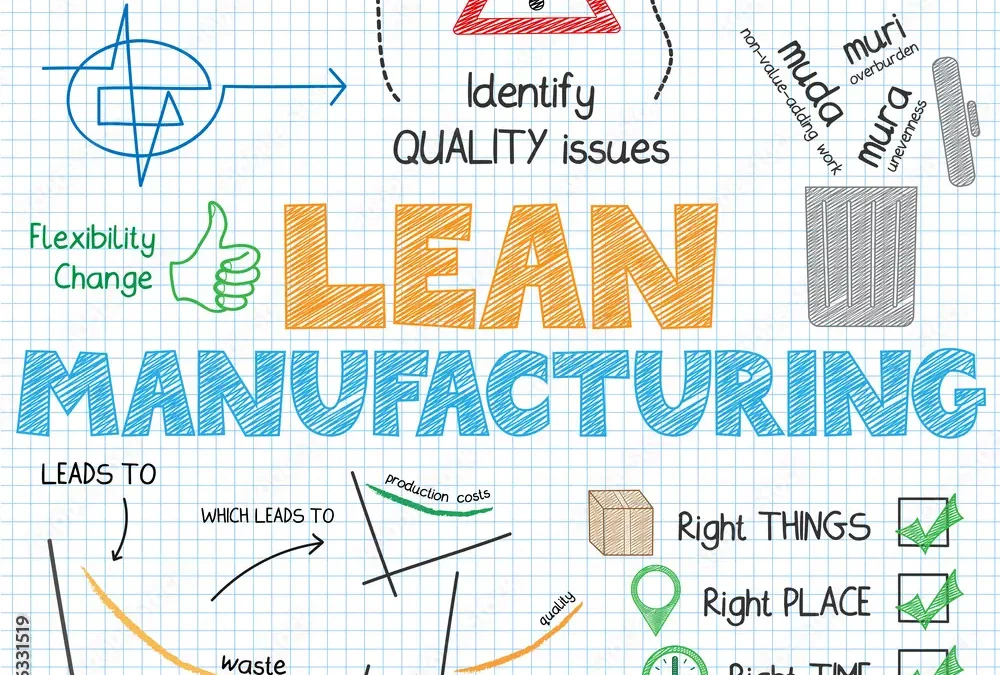¿Qué es el lean manufacturing?
