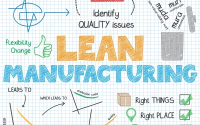 ¿Qué es el lean manufacturing?